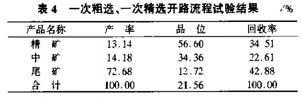 一次粗選，一次精選開路流程試驗(yàn)結(jié)果