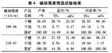 磁場強(qiáng)度預(yù)選試驗結(jié)果