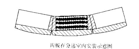 齒板在分選室內安裝示意圖