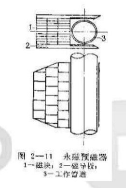 永磁預磁器的結構
