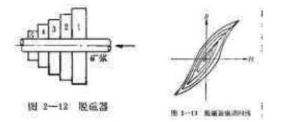 脫磁器的結構