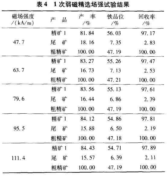 1次弱磁精選場強試驗結果