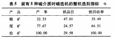 裝有5種磁介質(zhì)時磁選機的整機選別指標(biāo)