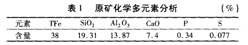 原礦化學多元素分析