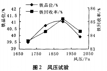 風壓試驗