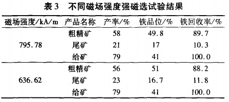 不同磁場強度強磁選試驗結果