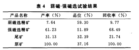 弱磁-強(qiáng)磁試驗結(jié)果